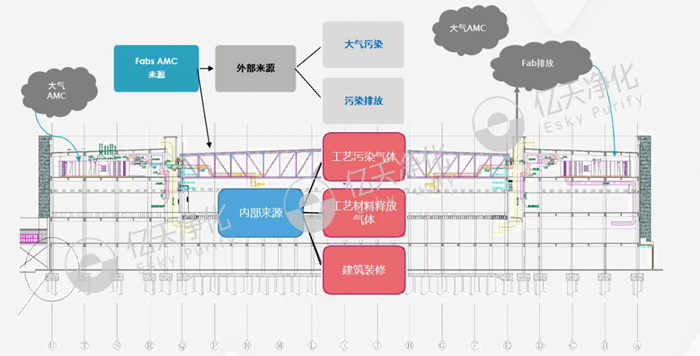 電子半導體行業如何做好AMC防控