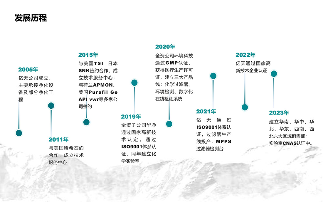 億天凈化發展歷程