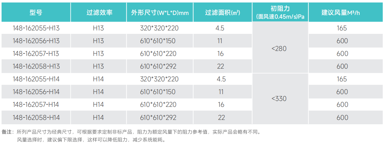 尺寸參數