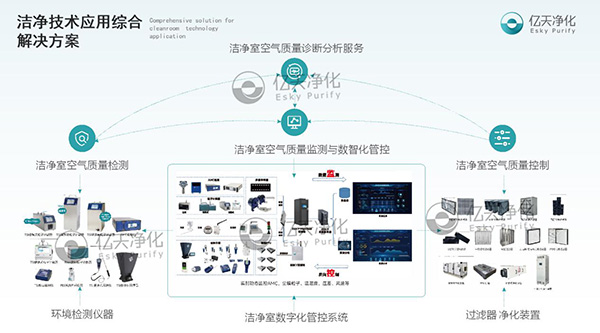 億天凈化丨潔凈技術應用綜合解決方案提供商