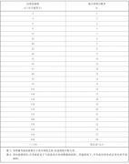 GB/T 25915《潔凈室及相關受控環(huán)境-1：空氣潔凈度等級》發(fā)布，3月1日起實施